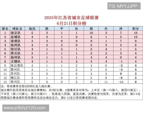 足球联赛积分榜变动及未来赛程重点关注