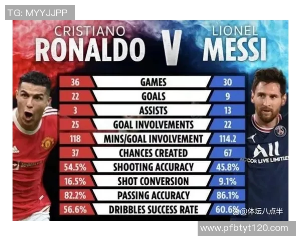 梅西和C罗职业生涯数据对比 梅西和C罗职业生涯数据对比