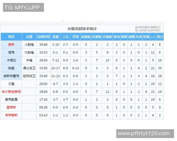 技术统计：MVP近5场表现一览