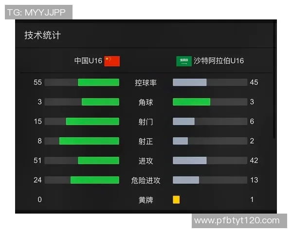 足球比赛控球率与射门次数分析 足球比赛控球率与射门次数分析